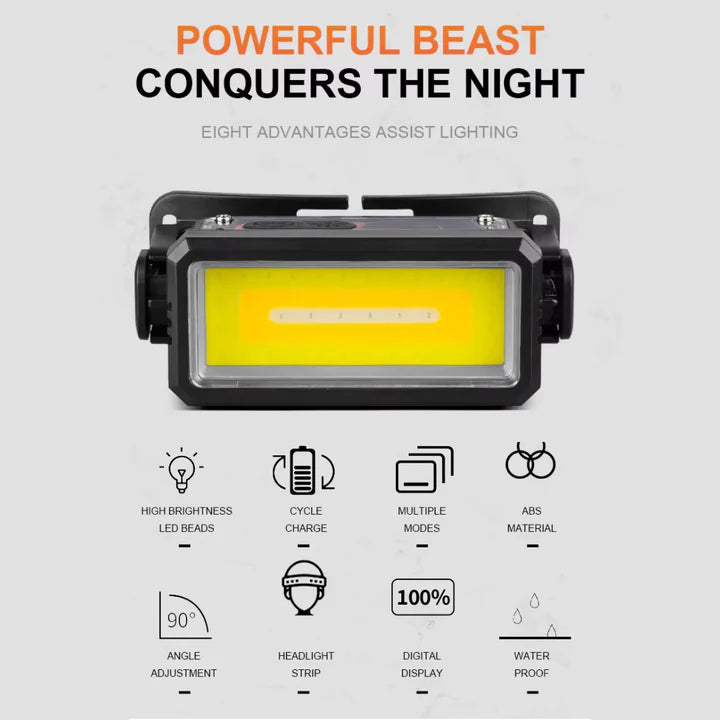 Portable Flashlight Powerful Rechargeable Headlamp