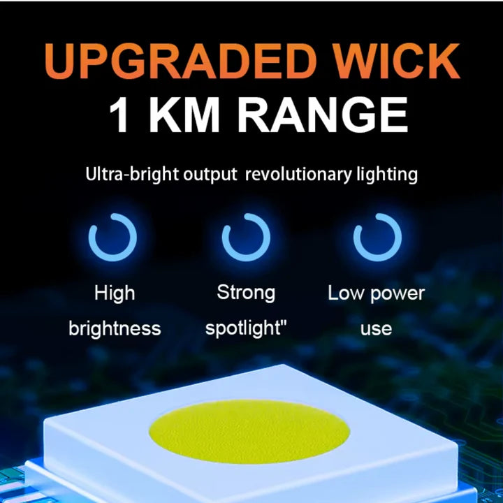 Portable Flashlight Powerful Rechargeable Headlamp