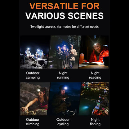 Portable Flashlight Powerful Rechargeable Headlamp