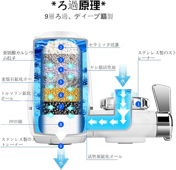 Konka Faucet Water Purifier 💧🚰