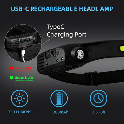 Bright Rechargeable Headlamp Flashlight