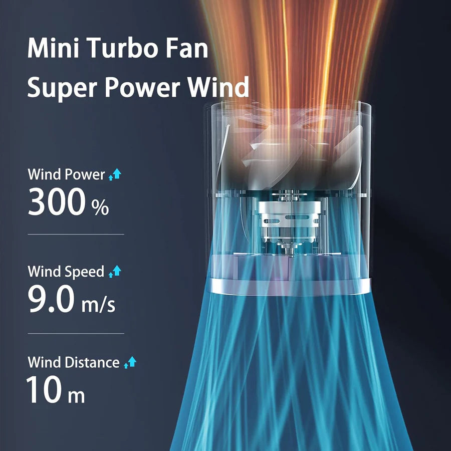 Portable Handheld Fan, Turbo Mini Fan with LED Display