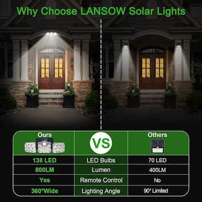 Solar Motion Sensor Outdoor Lights, 360° Rotatable, IP65 Waterproof Security Light