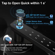 Fingerprint door lock, with password keyboard entry door handle