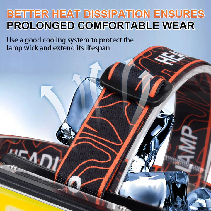 Portable Flashlight Powerful Rechargeable Headlamp